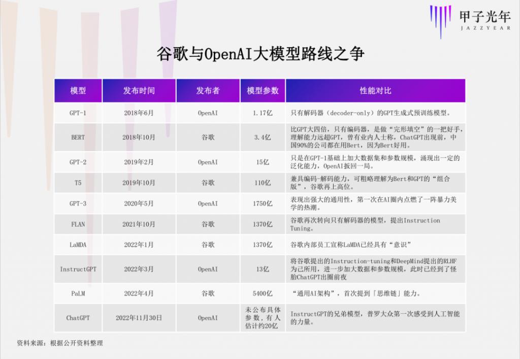 網上投注：曾推出阿爾法狗的 DeepMind，爲什麽沒能做出 ChatGPT？