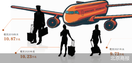 三大航亏损千亿 民航业重启招聘迎复苏