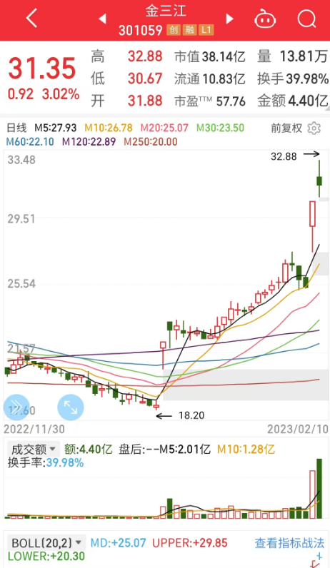 金三江披露沪深两市首份年报，却引来监管层闪电关注，原因是......