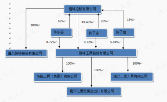 “工业母机”巡礼之恒锋工具：30多年专注一把“刀”，海外市场有突破，一牛散持股长达七年