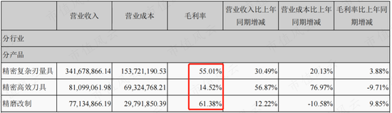 “工业母机”巡礼之恒锋工具：30多年专注一把“刀”，海外市场有突破，一牛散持股长达七年
