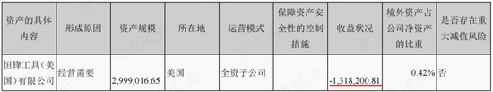 “工业母机”巡礼之恒锋工具：30多年专注一把“刀”，海外市场有突破，一牛散持股长达七年