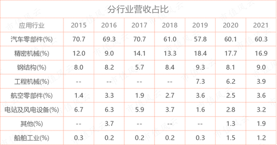 “工业母机”巡礼之恒锋工具：30多年专注一把“刀”，海外市场有突破，一牛散持股长达七年