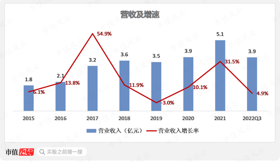 “工业母机”巡礼之恒锋工具：30多年专注一把“刀”，海外市场有突破，一牛散持股长达七年