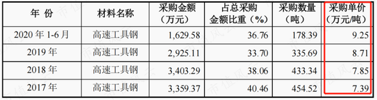 “工业母机”巡礼之恒锋工具：30多年专注一把“刀”，海外市场有突破，一牛散持股长达七年