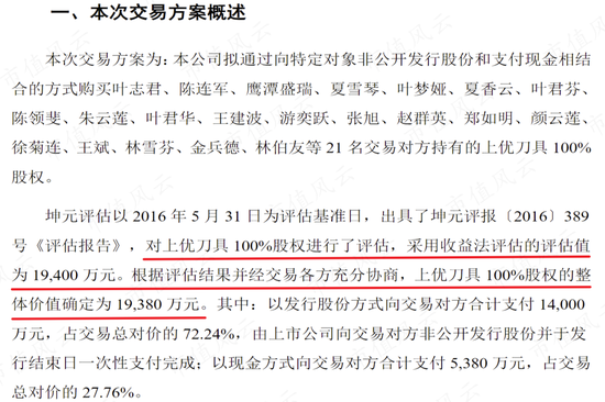 “工业母机”巡礼之恒锋工具：30多年专注一把“刀”，海外市场有突破，一牛散持股长达七年