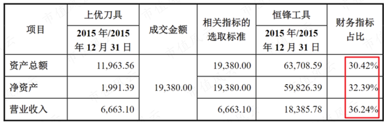 “工业母机”巡礼之恒锋工具：30多年专注一把“刀”，海外市场有突破，一牛散持股长达七年