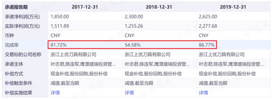 “工业母机”巡礼之恒锋工具：30多年专注一把“刀”，海外市场有突破，一牛散持股长达七年