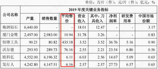 “工业母机”巡礼之恒锋工具：30多年专注一把“刀”，海外市场有突破，一牛散持股长达七年