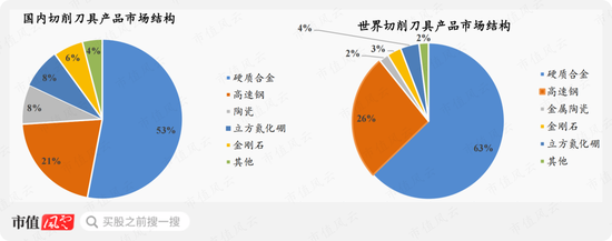 “工业母机”巡礼之恒锋工具：30多年专注一把“刀”，海外市场有突破，一牛散持股长达七年