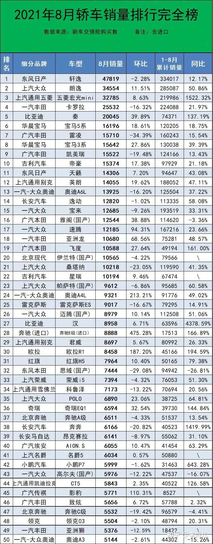 {網上賭場}(车辆销售排行榜)