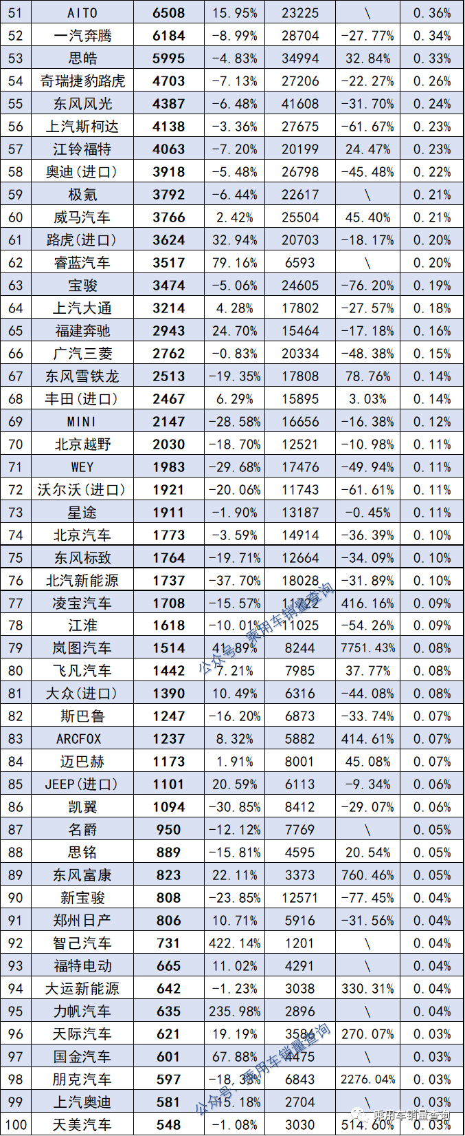 {網上賭場}(车辆销售排行榜)